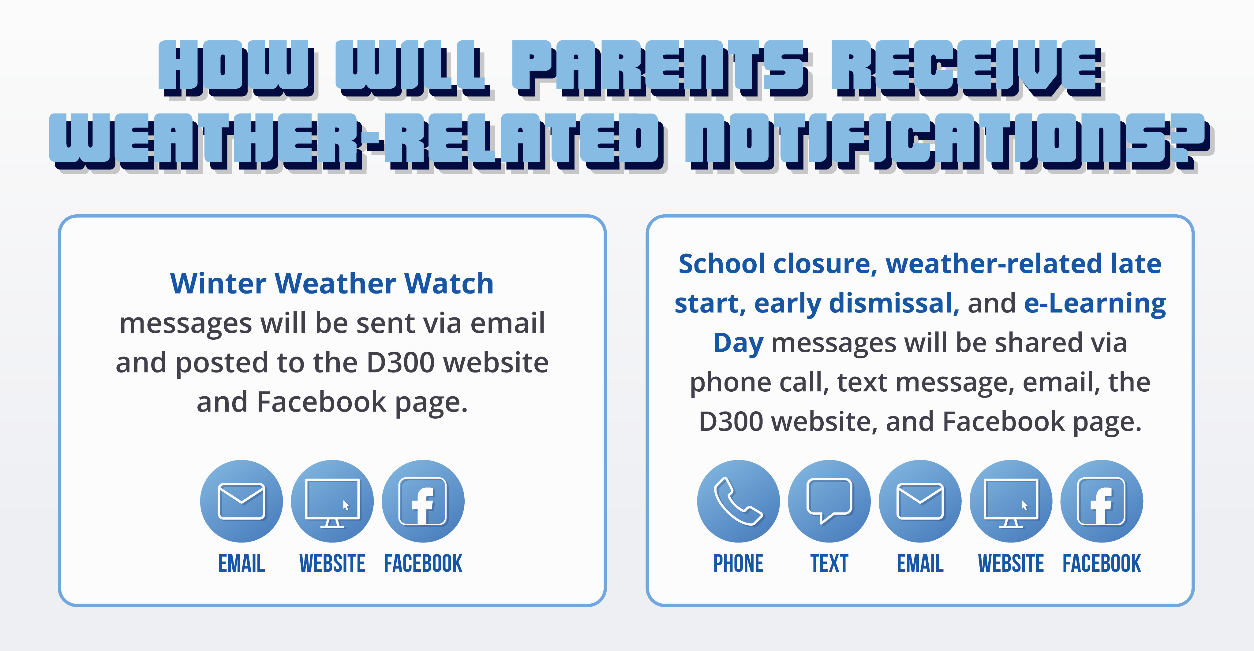 Weather-Related Notifications