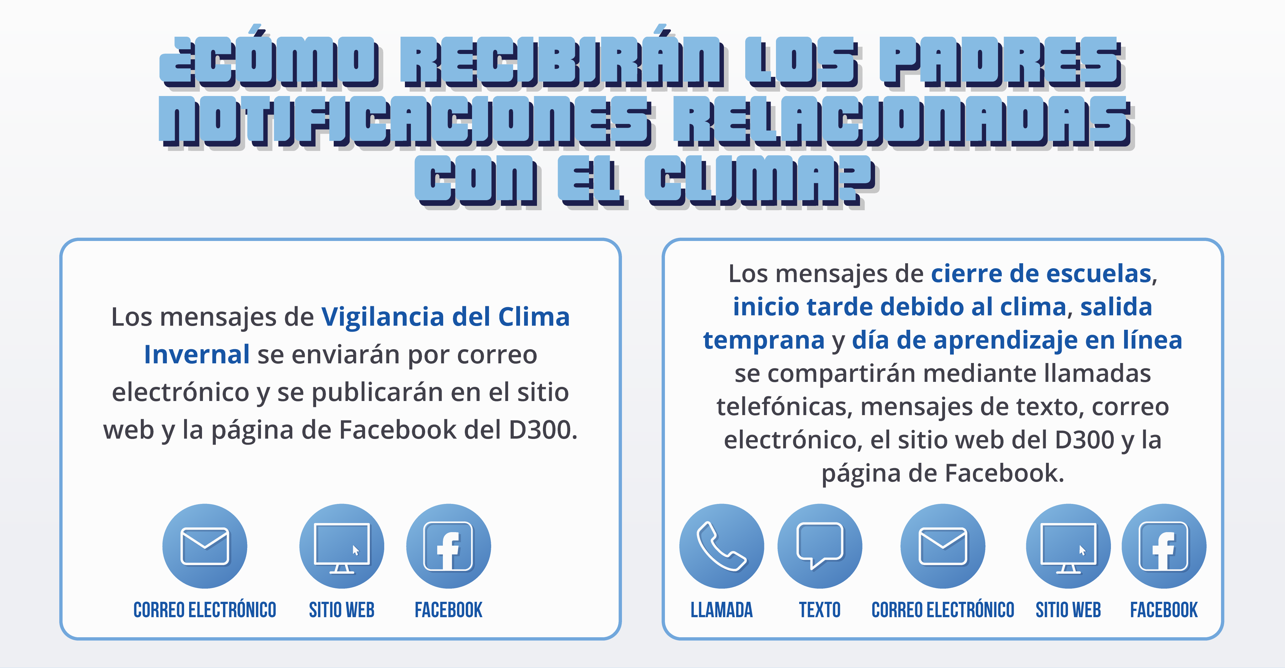 ¿Cómo recibirán los padres notificaciones relacionadas con el clima?