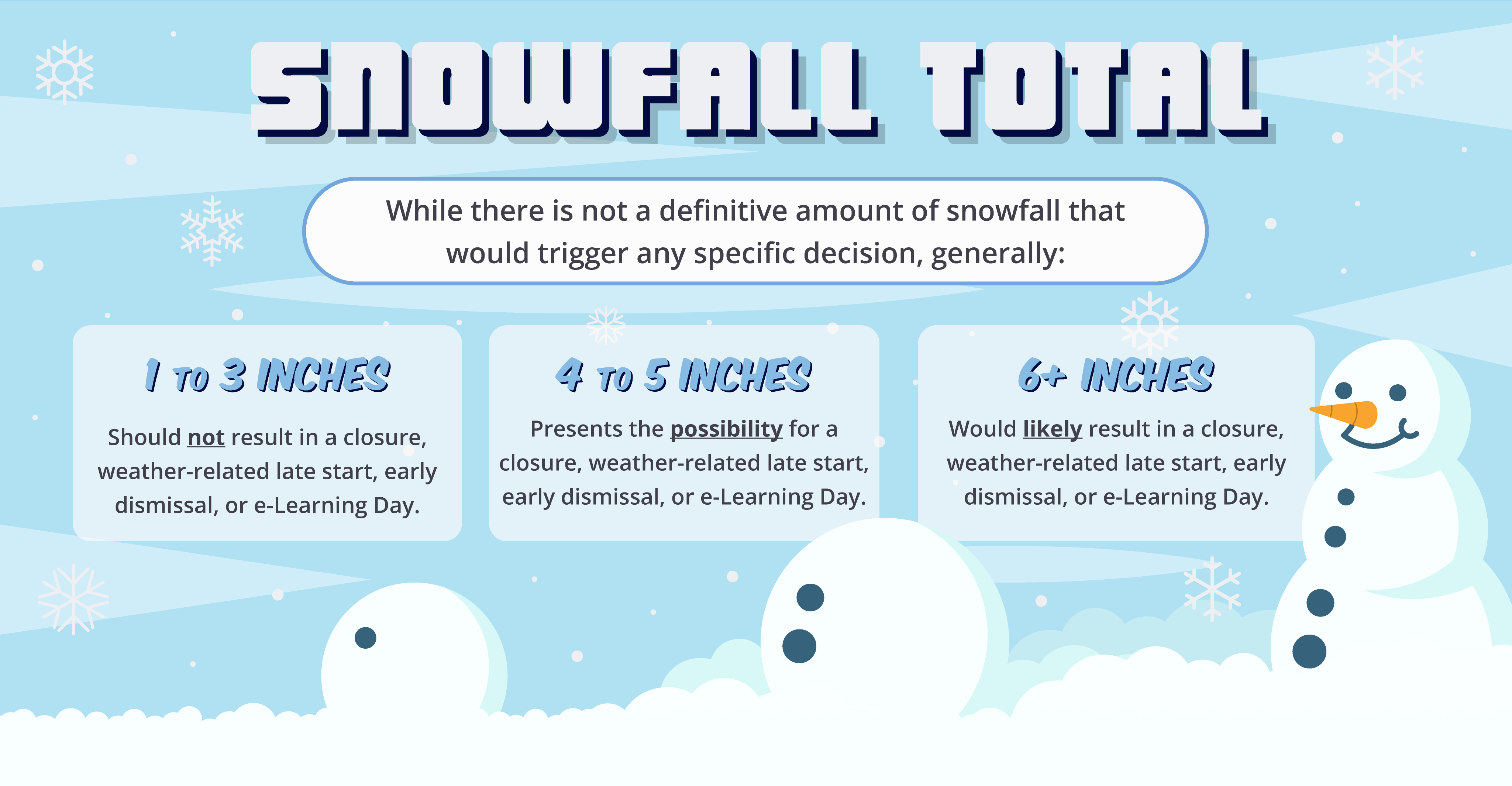 Snowfall Total
