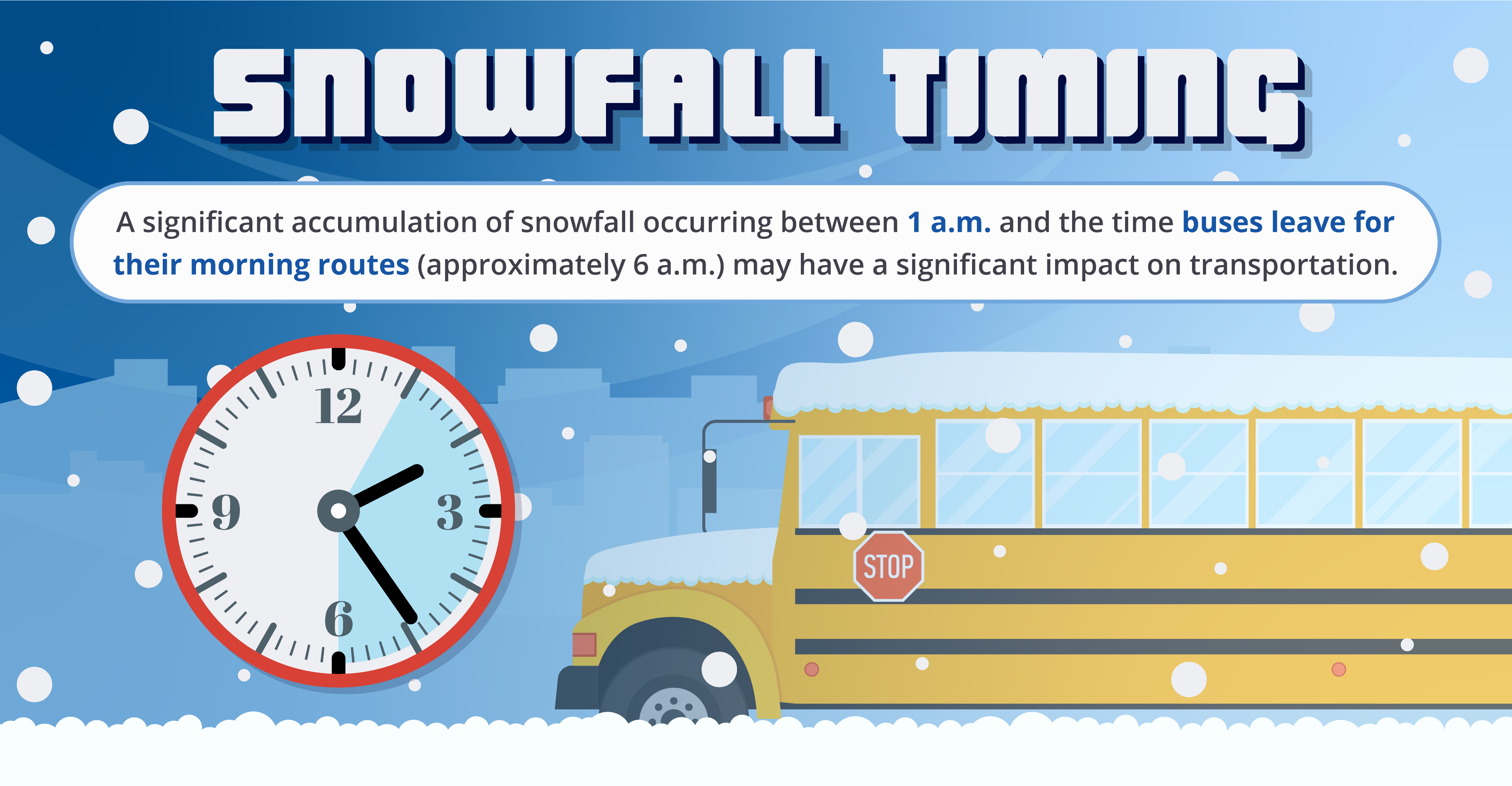 Snowfall Timing