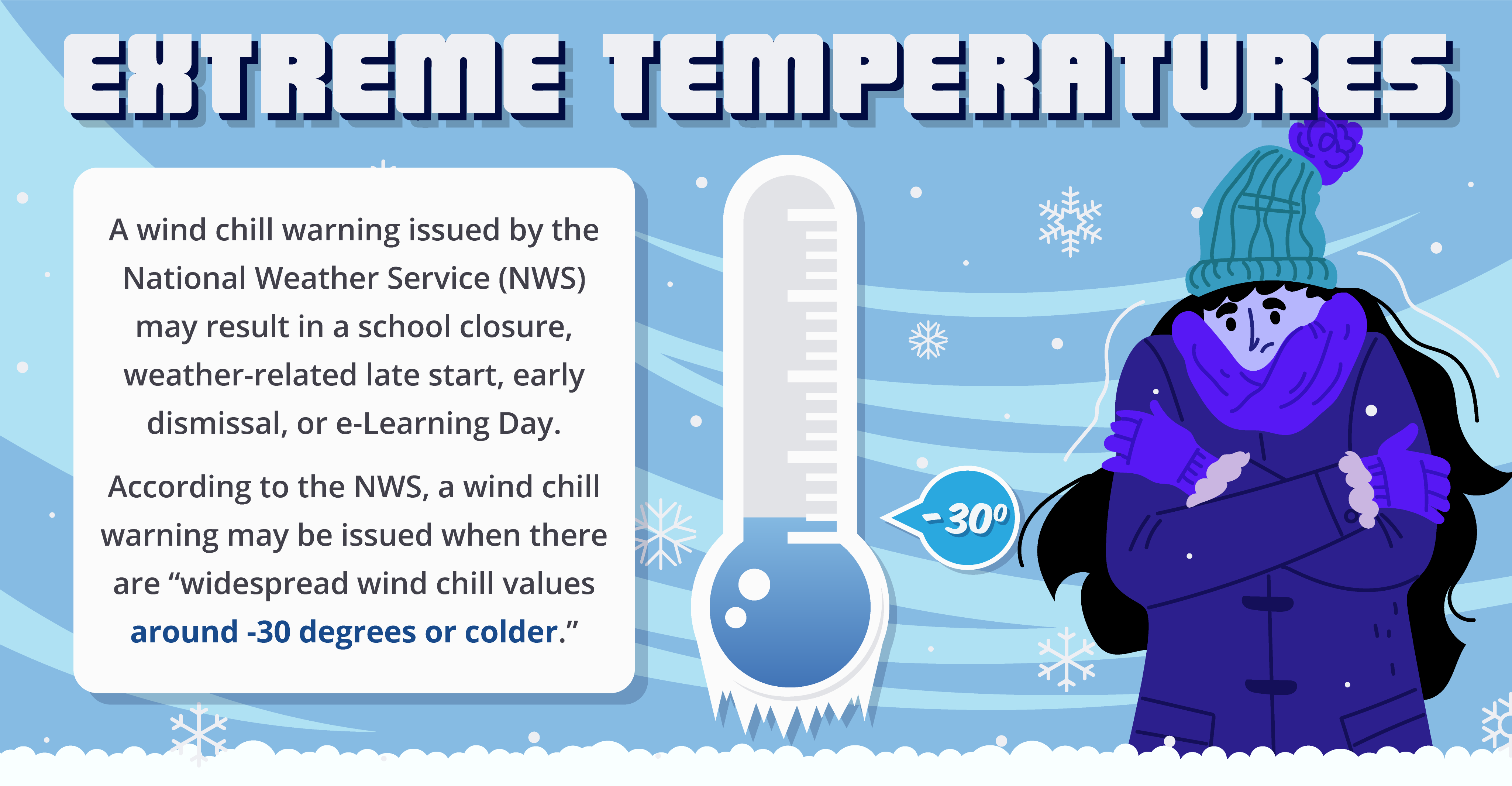 Extreme Temperatures
