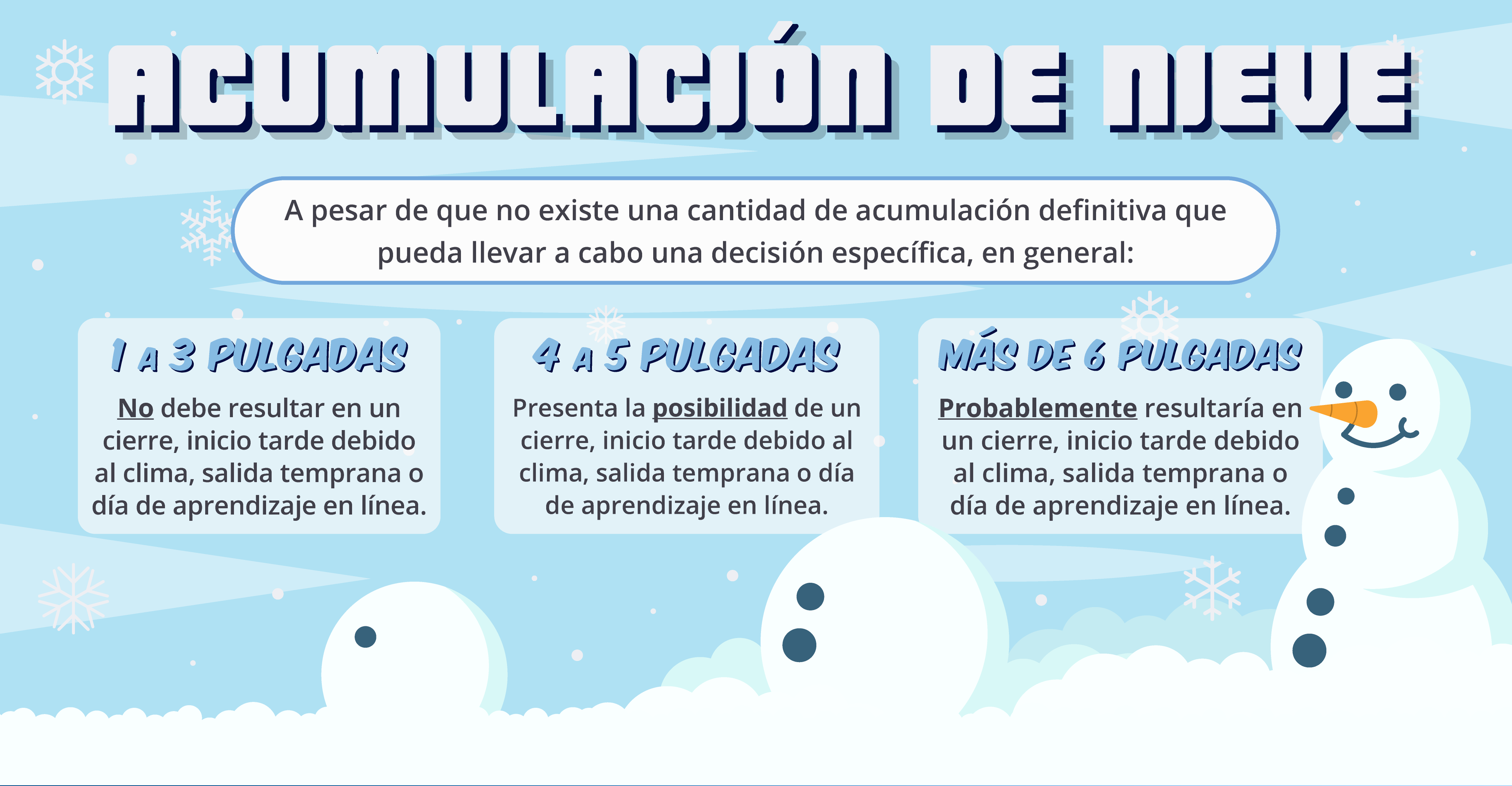 Acumulación de Nieve Total