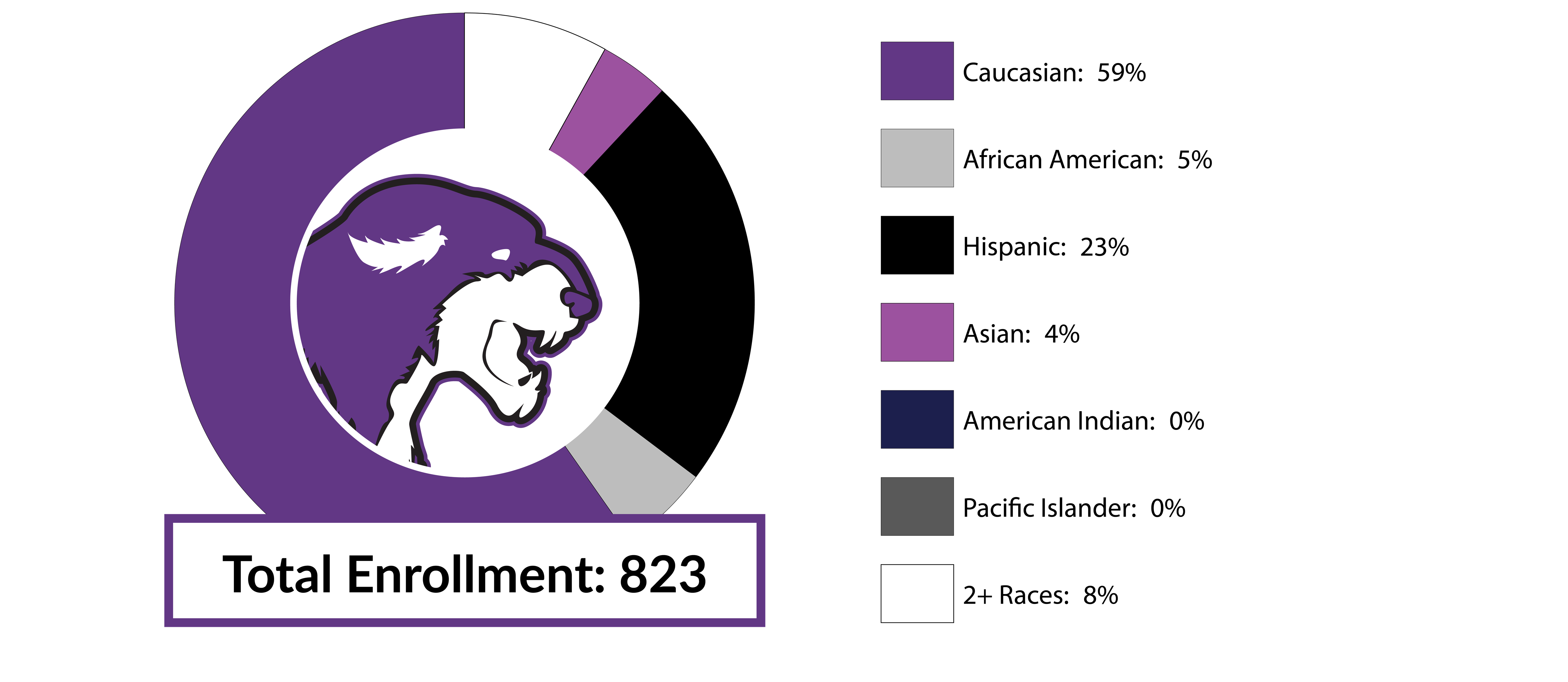 HMS Racial/Diversity Data