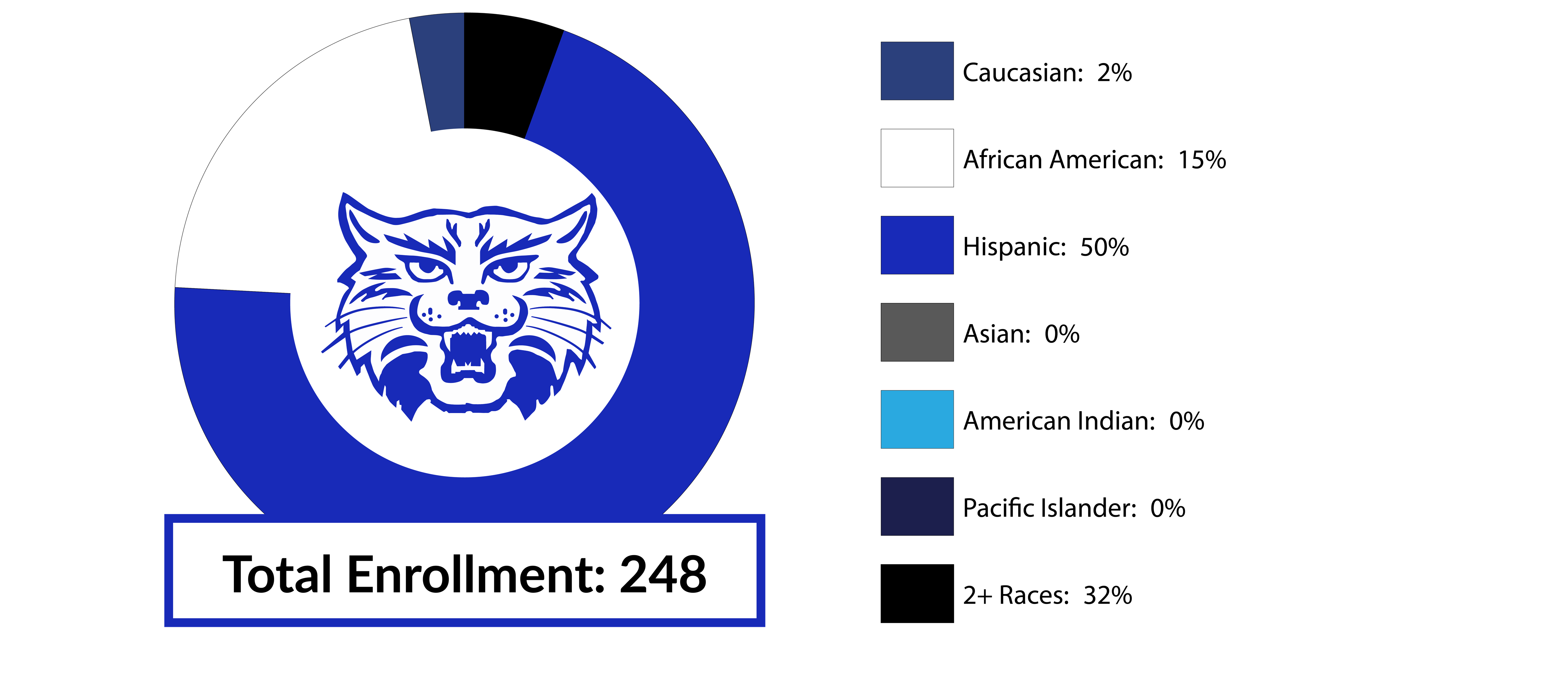 PES Racial/Diversity Data